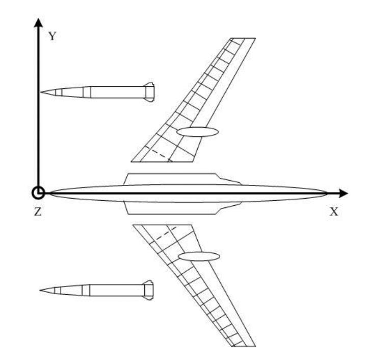 掛裝狀態(tài)全機(jī)地面共振試驗(yàn)
